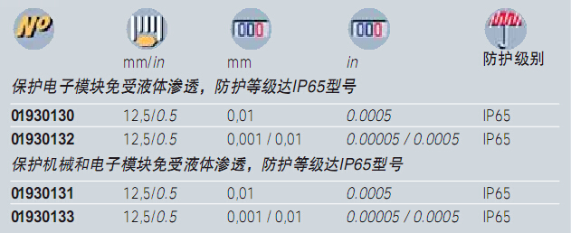 小型數(shù)顯指示表